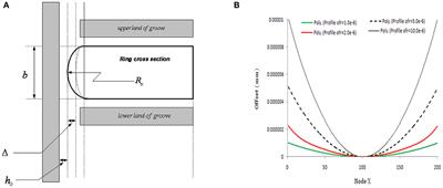 Thermal Modeling of Thin Lubricant Film Within Piston Compression Ring and Rough Cyliner Liner Conjuction